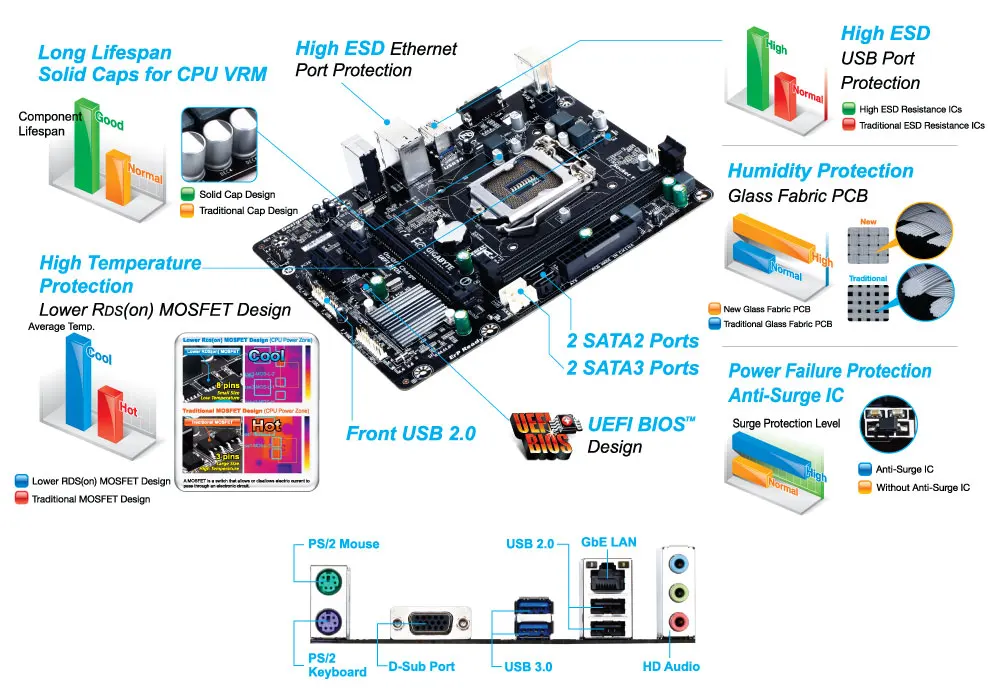 GIGABYTE GA-H81M-S1 настольная материнская плата H81 Socket LGA 1150 i3 i5 i7 DDR3 16G Micro-ATX UEFI биос оригинальная б/у материнская плата