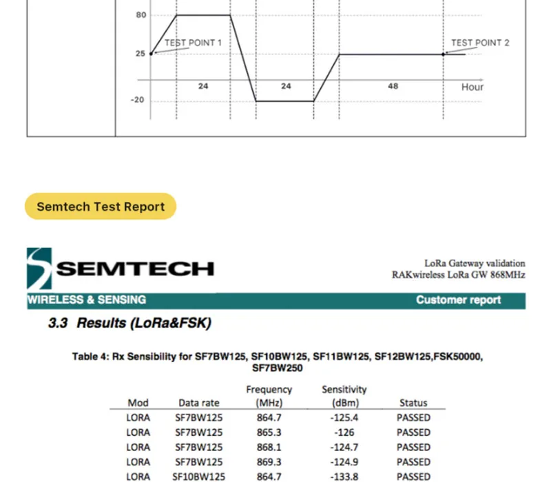 Промышленный мини PCIe LoRa концентратор шлюз модуль с SX1301 и FT2232H Чип поддержка SPI USB RAK833 IOT модуль Q075