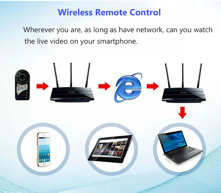 Q8 mini wifi camera 11