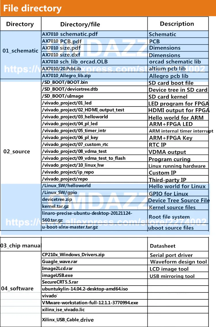 XILINX FPGA ZYNQ7020 макетная плата ARM Cortex A9 ZYNQ7000 XC7Z020-2CLG 8 Гбит DDR3 HDMI Ethernet+ Xilinx платформенный кабель USB