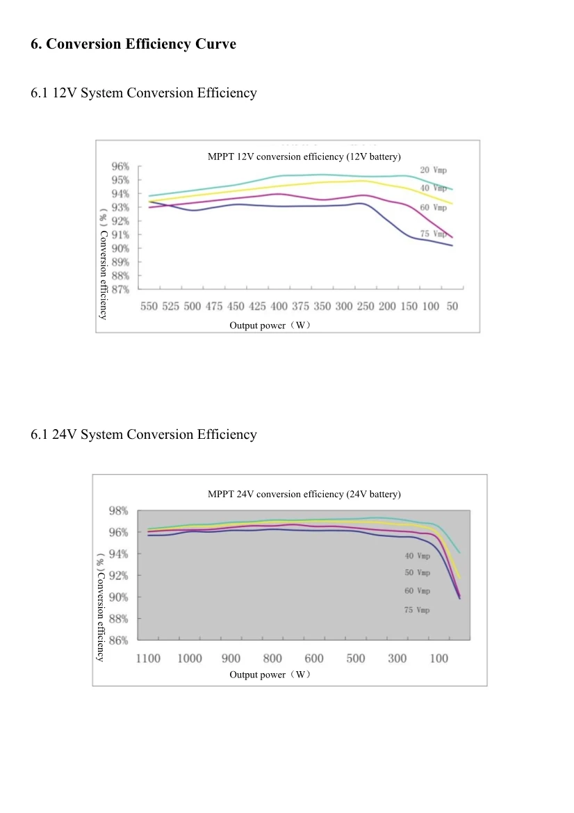 04171434489ML2420-30-40__V1_30