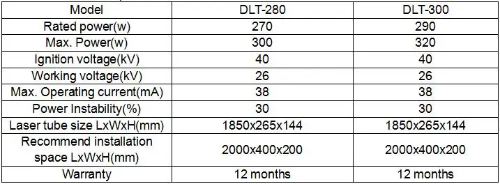 Product specifications