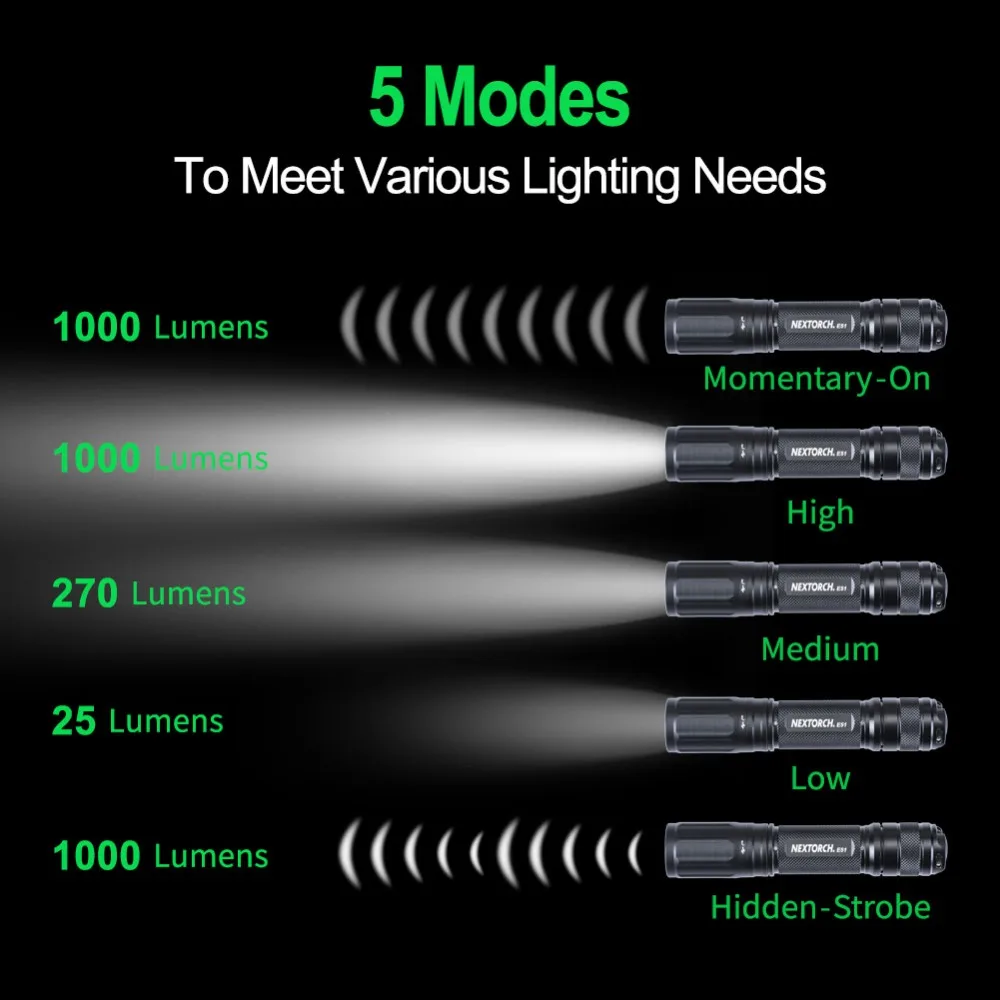  NEXTORCH 1000 Lumens 18650 Tactical Flashlight USB High Power Rechargeable Led Flashlight Torch for - 32846988372