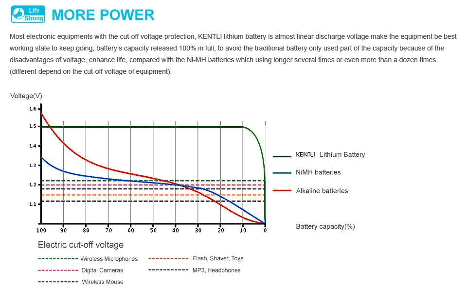 6 шт/лот мощный 1,5 в AAA 1180mWh литий-ионный полимерный перезаряжаемый аккумулятор не покупайте щелочные батареи