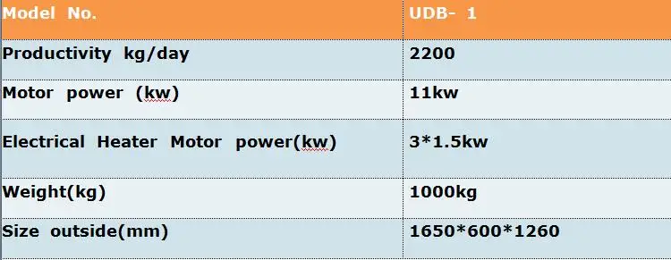 technical parameters