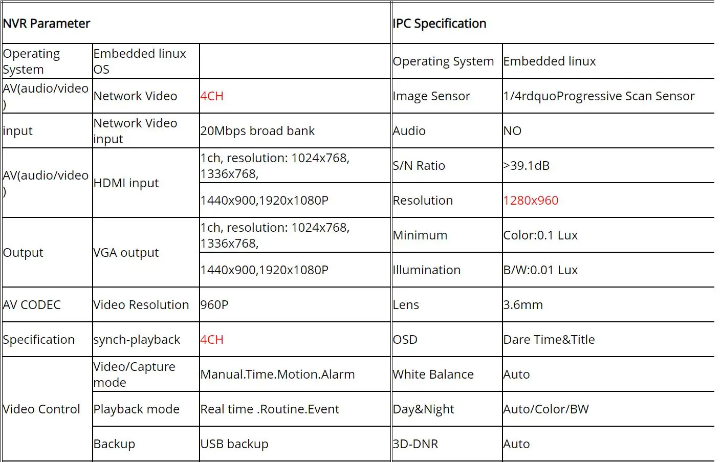 Hiseeu Беспроводная система видеонаблюдения 960P 4ch 1.3MP ip-камера Водонепроницаемая наружная P2P домашняя система безопасности комплекты видеонаблюдения