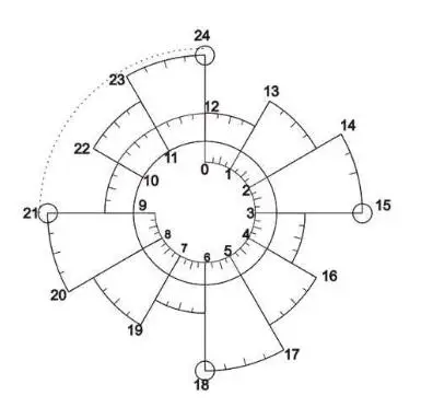 1 шт. Время Торт chronodex светочувствительное уплотнение Творческий расписание планировщик для скрапбукинга DIY штамп изготовление поставки