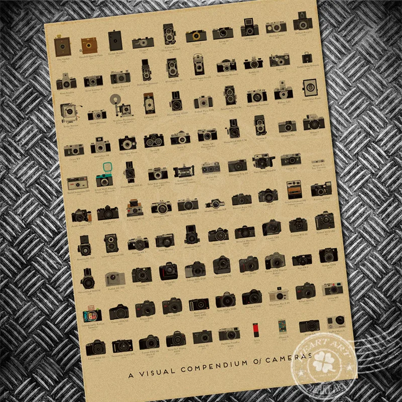 

History of Camera Vintage poster wall old sticker Retro painting print and picture living room prints posters bar cafe photo