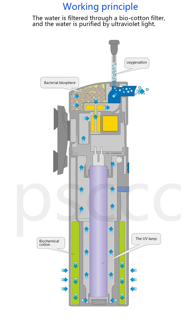 Аквариум УФ стерилизатор, насос для фильтра циркуляции воды+ воздуха Увеличить+ УФ лампы стерилизовать+ удалить водоросли+ дезодорирует fish tank