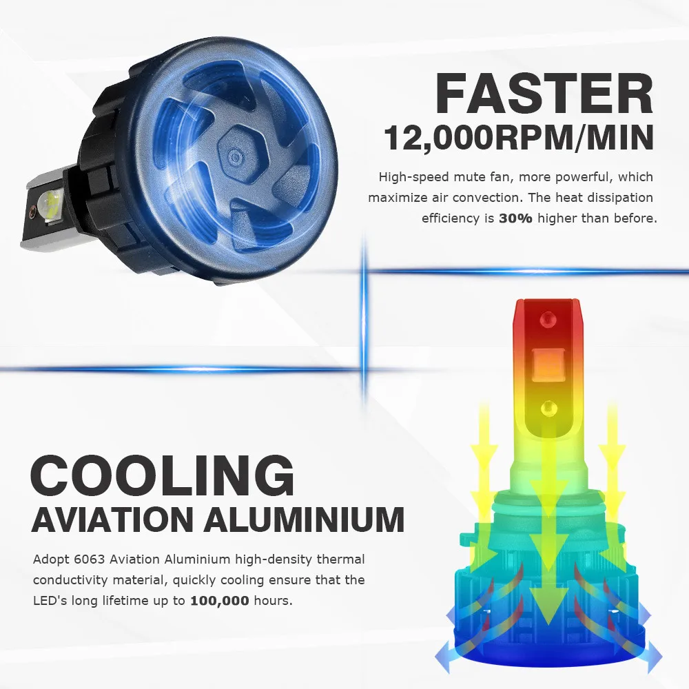 car headlight h4 h7 h11 h8 led bulbs