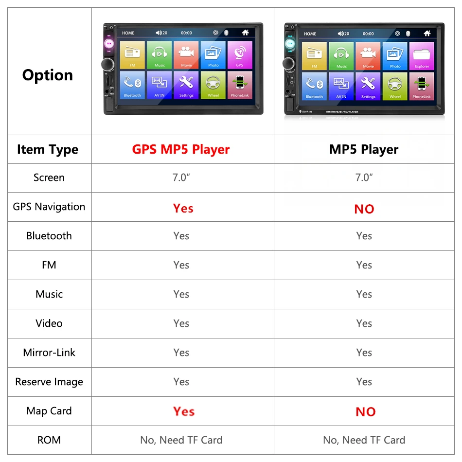 Vtopek 2 din HD coche radio pantalla táctil vehículo reproductor de audio GPS controlador de volante Bluetooth universal Multimedia MP5