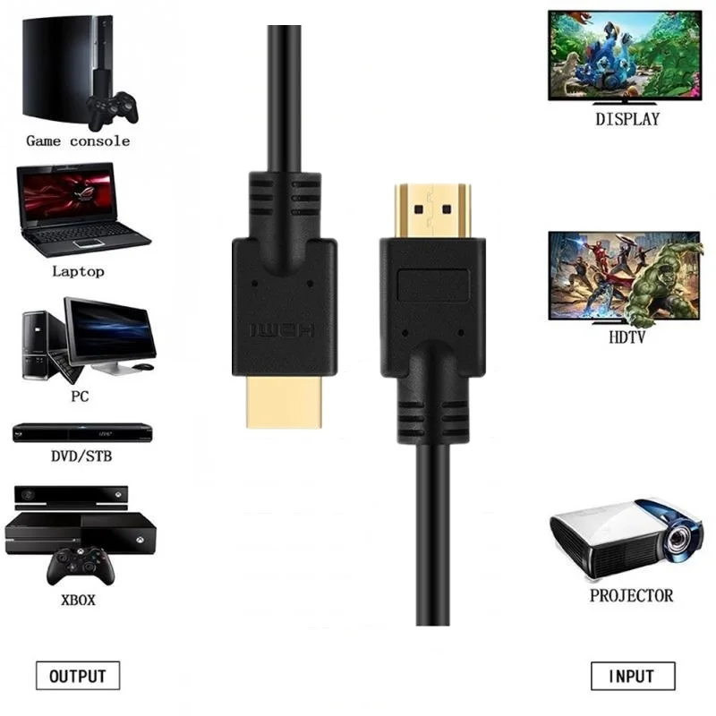 Lungfish HDMI Cable Supports 4K@60Hz-High Speed, Hand-Tested,HDMI 2.0 Ready-UHD,Audio Return Channel, Ethernet 1m 1.5m 2m 3m 5m 