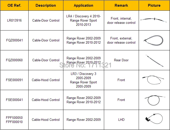 Iterm list of CABLE.jpg