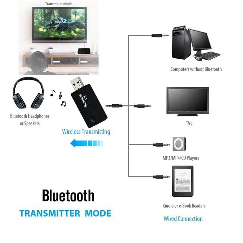 Binmer Bluetooth 4,0 аудио музыкальный передатчик USB TX9 3,5 мм папа-папа для ТВ DVD MP3 12 января MotherLander