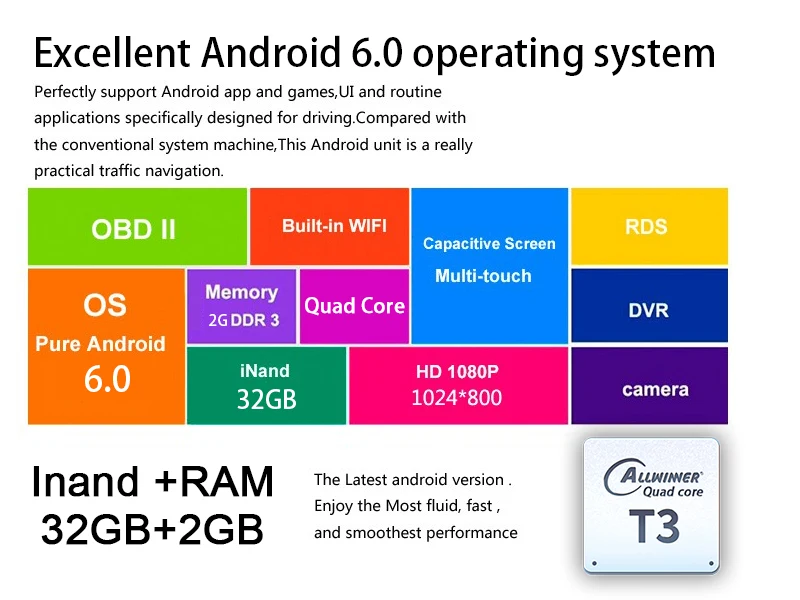 android 6.0 2g 32gb T3 Quad