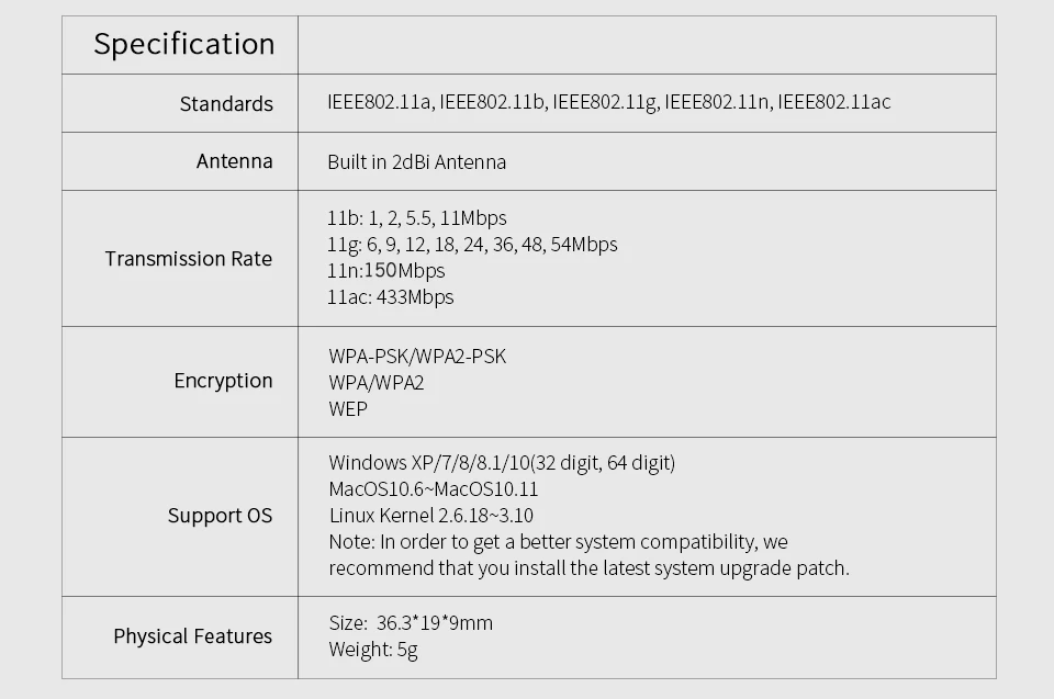 5 ГГц Беспроводной Wifi адаптер Mini PC Wi-Fi приемник 600 Мбит/с USB антенна WiFi 2,4 ГГц Wi-Fi AP Функция для Windows XP/7/8/10 MAC