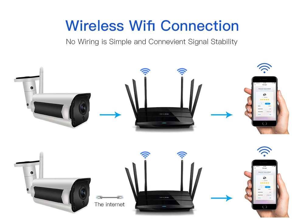 SDETER 1080P 720P IP камера Wifi Беспроводная CCTV пуля наружная Водонепроницаемая камера ночного видения IR Onvif P2P камера безопасности двухстороннее аудио