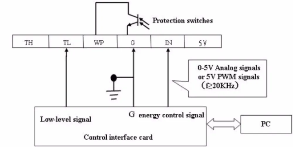laser connection diagram in low level