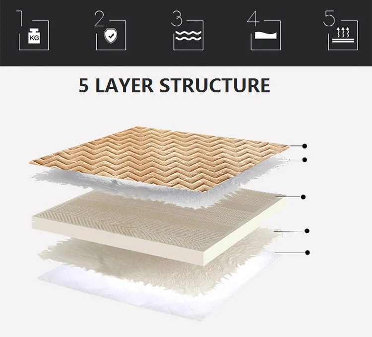 SongKAum, стиль, матрас с эффектом памяти, высокая устойчивость, классический дизайн, 190 см, длинный, высокое качество, толстый, теплый, удобный матрас