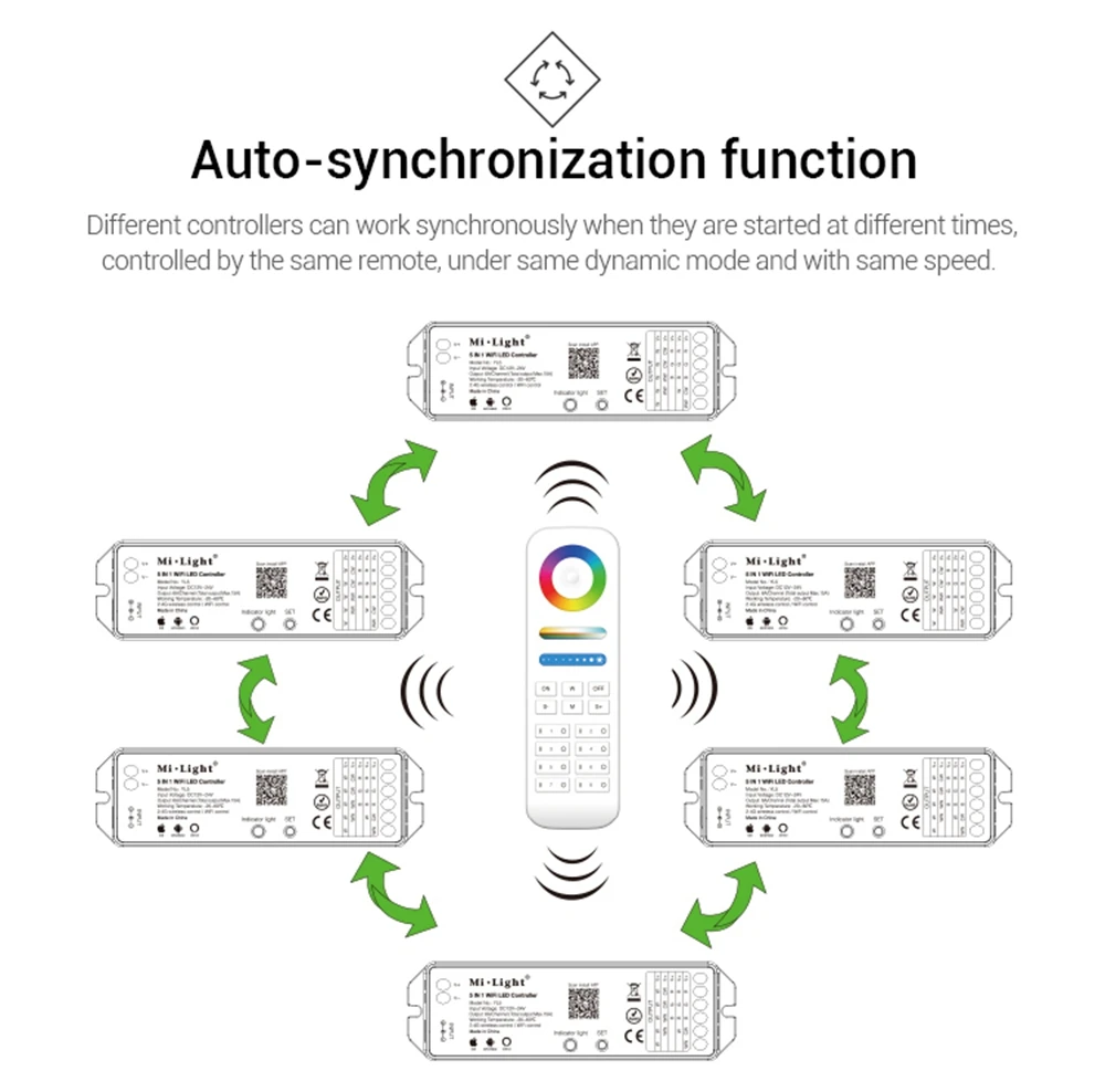 Milight YL5 2,4G 15A 5-в-1 Wi-Fi светодиодный контроллер для Светодиодный свет с 2,4G пульт дистанционного управления fut089 fut088 wifiibox B8 B0 T4 T1 YT1