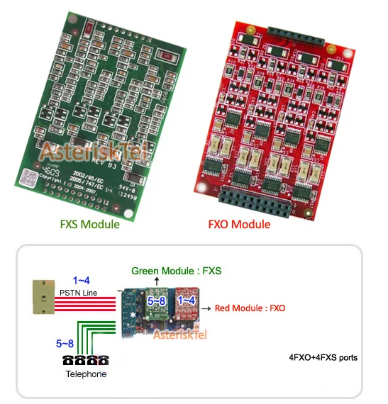 8 FXO Порты и разъёмы AEX800 карта PCI E карты digium Asterisk sangoma для звездочка VoIP шлюз АТС Issabel