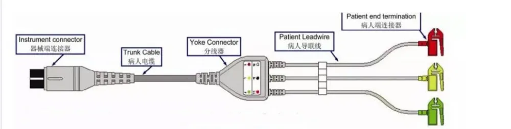 China cable lead Suppliers