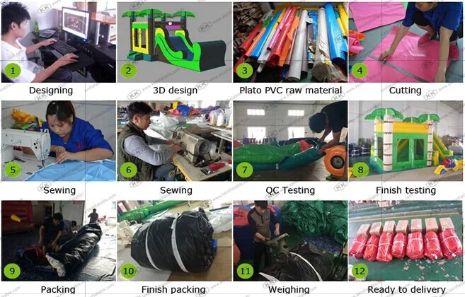 production process
