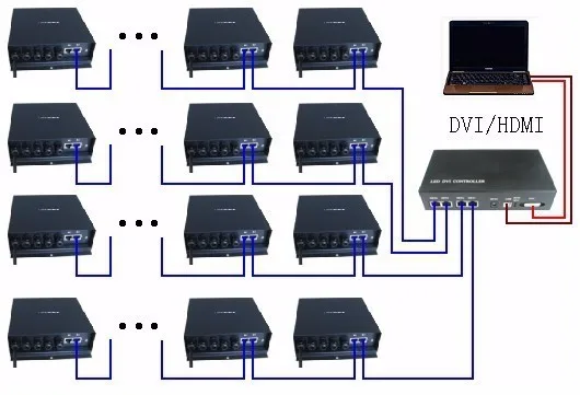 H803TV; DMX/SPI LIVE контроллер передачи данных компьютера или DVI светодиодный дисплей; контроллер madrix для 3D и музыкального эффекта