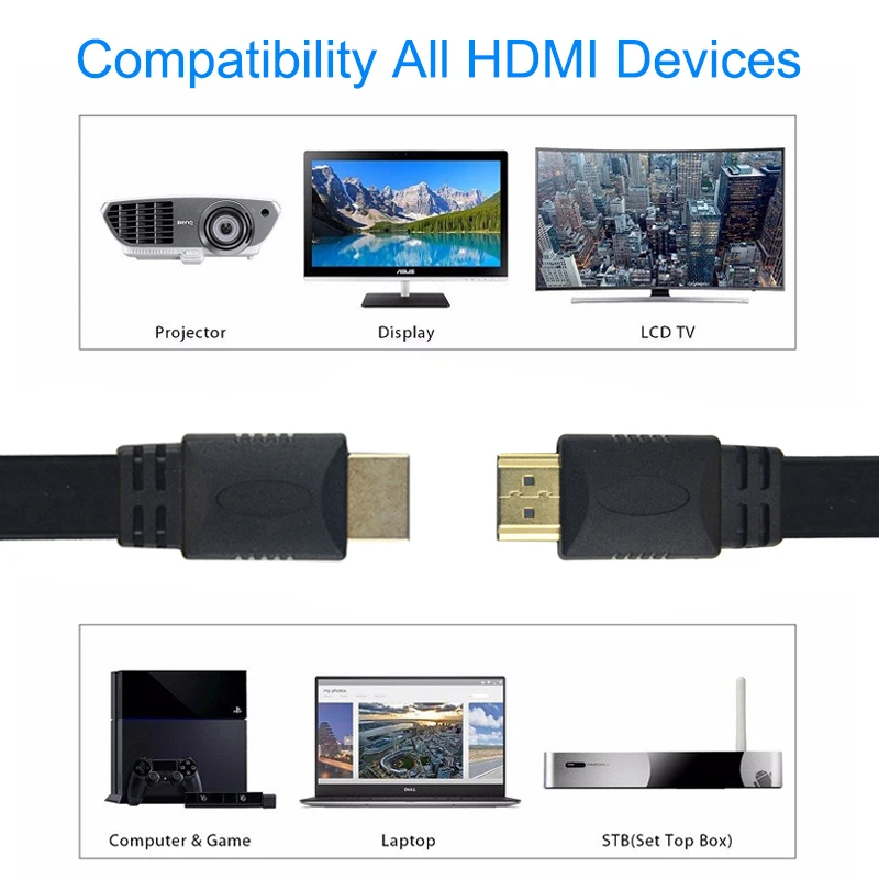 EGRINCY высокоскоростной плоский кабель HDMI позолоченный штекер-штекер HDMI 1,4 3D 1080P видео кабели для PS3/4 HDTV проектор ПК Xbox 360