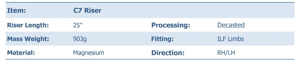 C7 Riser Form