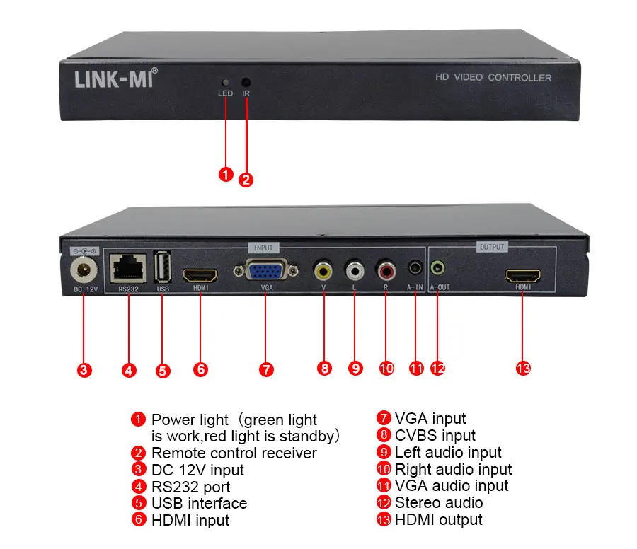 180 LM-MSW1 HD видео LINK-MI градусов вращения контроллер HDMI