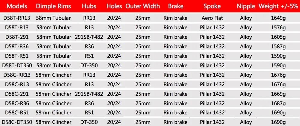 DIMPLE 58MM WHEELSET