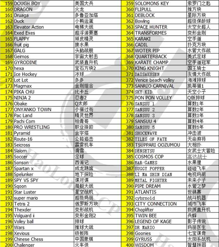 New 500 games 5