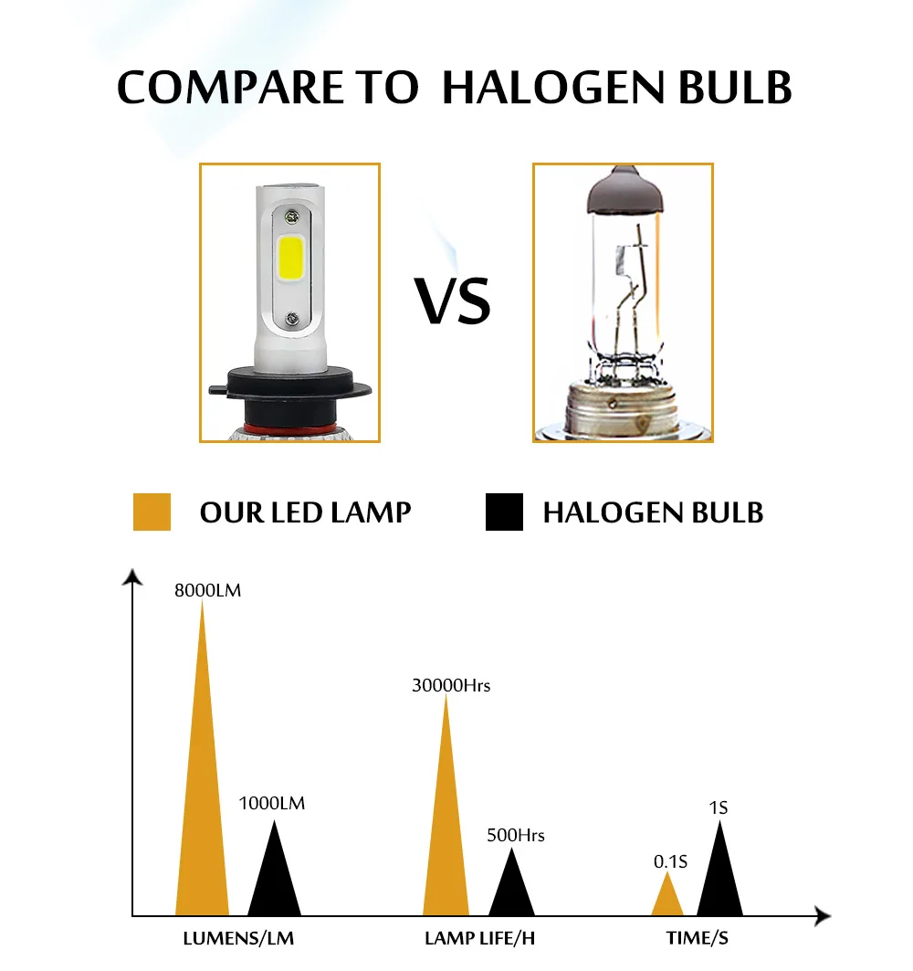 2 шт. H7 Led H4 H1 H3 H11 H8 H9 9005 HB3 9006 HB4 автомобилей головной светильник Авто Передние противотуманные фары светильник автомобильная лампа 72 Вт 8000lm 6500k