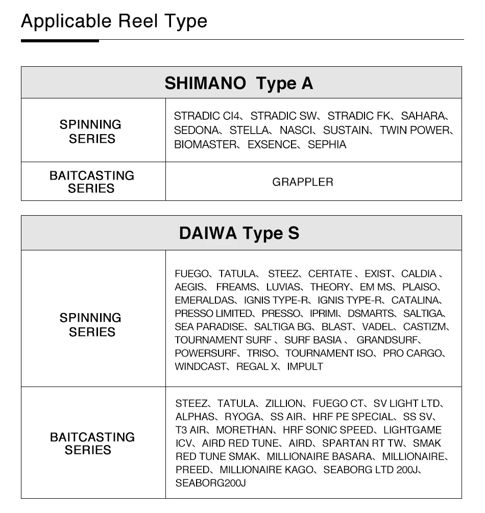 Applicable Reel Type