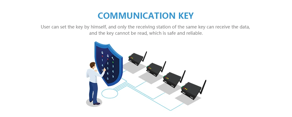 mhz 915 mhz rssi relé iot vhf