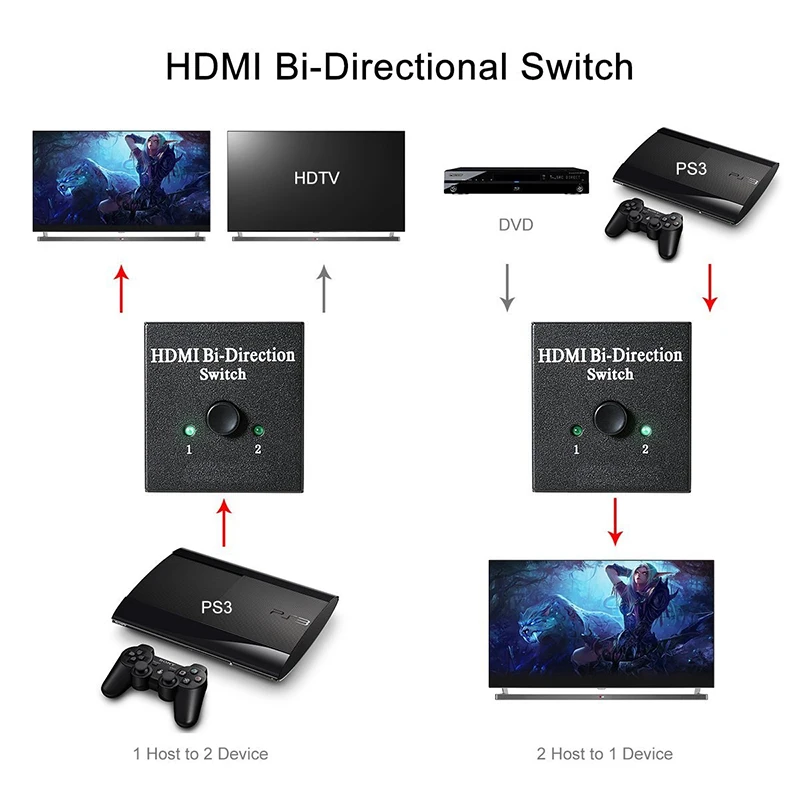 4K x 2K коммутатор UHD 2 порта двунаправленное руководство 2x1x2 HDMI AB Переключатель HDCP Sup порты 4K FHD Ultra 1080P для проектора