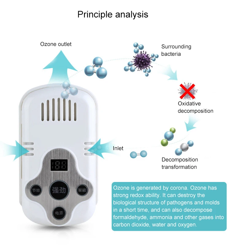 Очиститель воздуха, холодильник, очиститель запахов, дезодорант, стерилизатор, генератор озона, электронный дезодорант для холодильника, освежитель воздуха