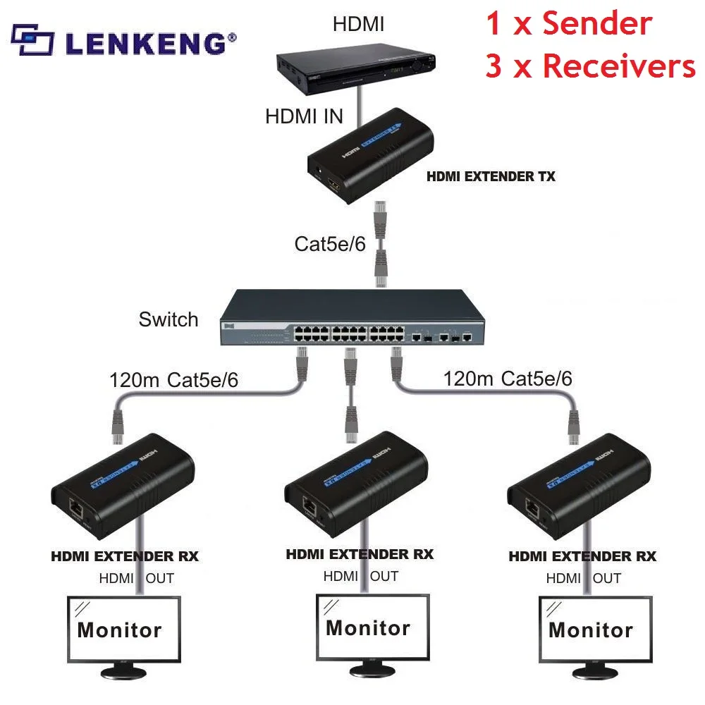 До 120 м, LKV373A HDBitT V3.0 HDMI Сетевой удлинитель конвертер 1080 P, по локальной сети RJ45 CAT5E CAT6, Совместимость с HDCP, мульти выбор