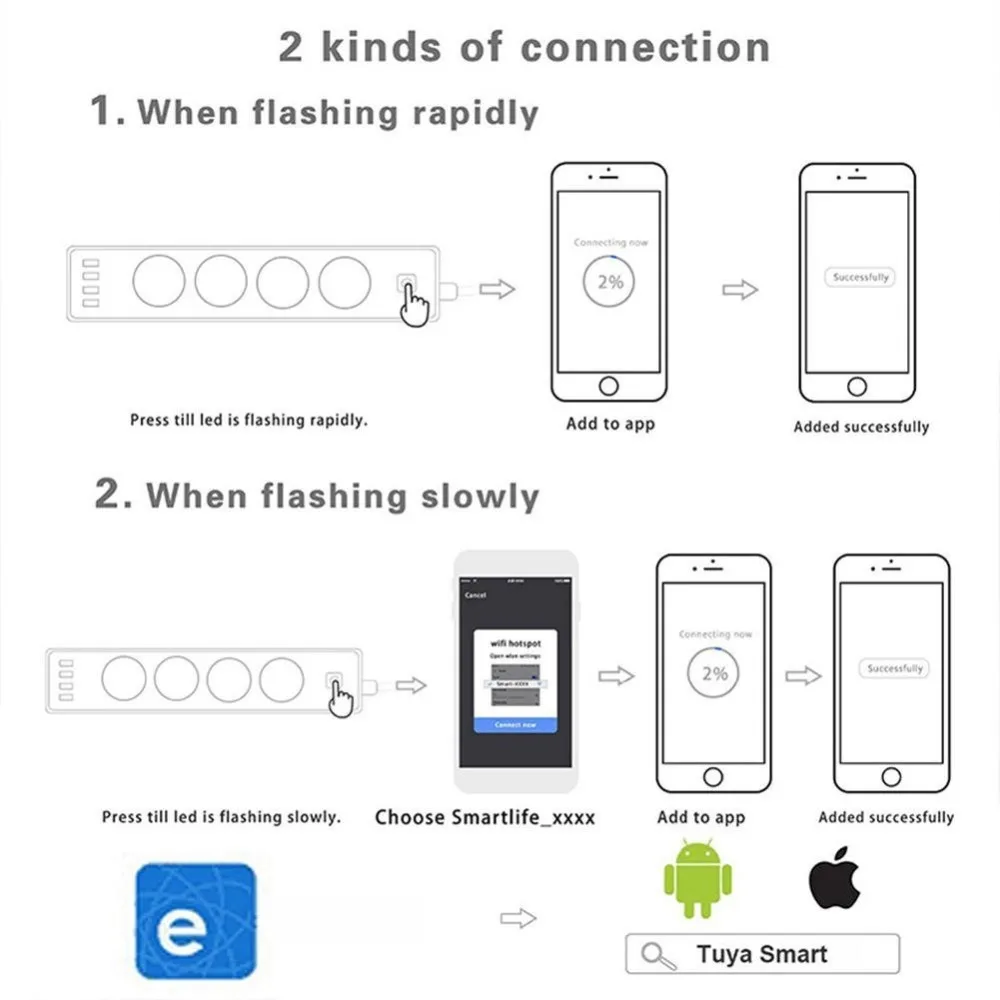 Wi-Fi умная силовая лента Защита от перенапряжения розетка с 4 портами usb 4 штепсельной вилкой AC EU UK US розетка Голосовое управление Поддержка alexa и Google