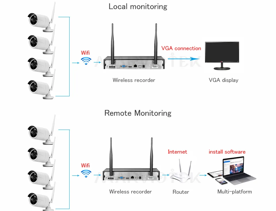 CCTV Камера Системы беспроводной 1080 p дома Камера безопасности Системы Wi-Fi ip-камера Wi-Fi nvr комплект 4 Камера s 8ch p2p dvr комплект Ночное видение