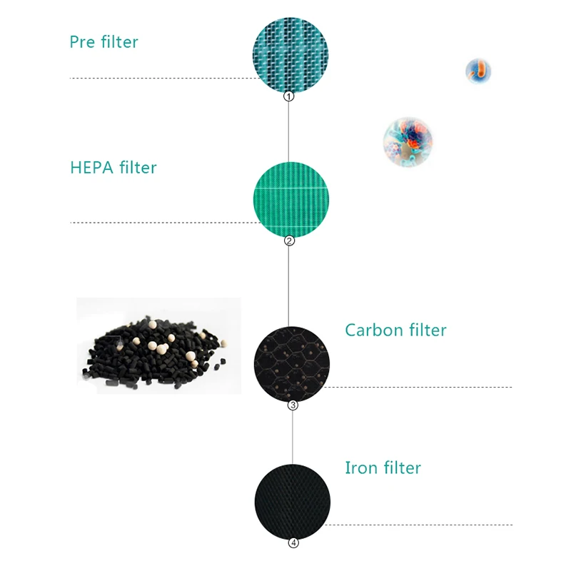 Original For Mi Smart Air Filter Purifier Replacement 2 2S Max Air Cleaner Filter Core Removing Hcho Formaldehyde Versi