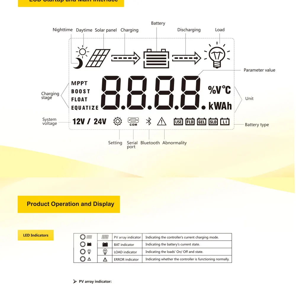 20A 30A 40A 60A 12 В/24 В MPPT солнечная зарядка r seale AGM гелевая железная литий-ионная литиевая батарея ШИМ Солнечный контроллер заряда Bluetooth метр