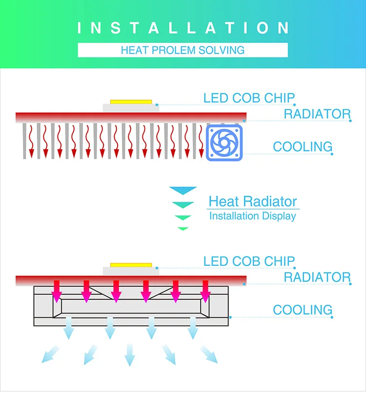 Светодиодный RGB COB Чип AC 220 В 240 в 30 Вт смарт IC без драйвера для Светодиодный прожектор DIY наружное украшение красный зеленый синий чередование лампы