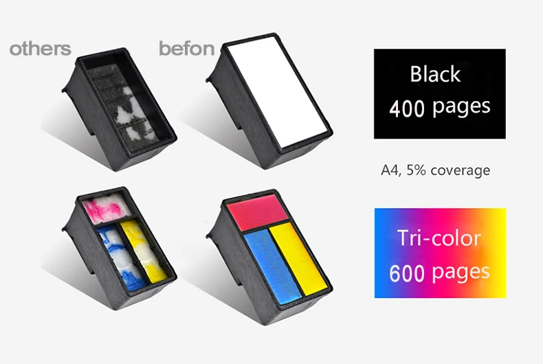 white ink printer befon PG40 CL41 Re-manufactured Ink Cartridge PG 40 41 Compatible for iP1600 iP1200 iP1900 MP140 MP150 MX300 MX310 MP160 replacement printer cartridges