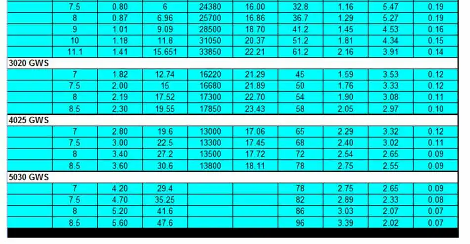 ЭПА ультра-миниатюрный бесщеточный мотор 1104/1404/1904/1908/2216 для дистанционно управляемого летательного аппарата модель с неподвижным крылом