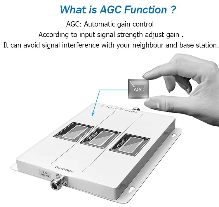 AGC