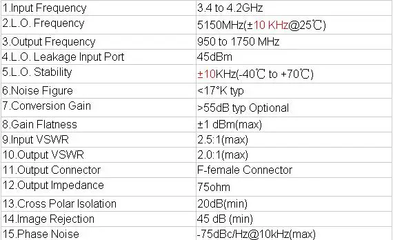 C band LNB details