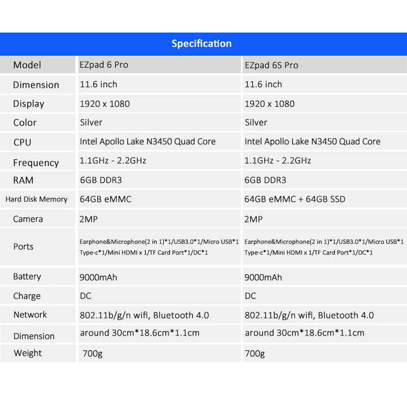 Jumper EZpad 6s pro планшет 11," Intel apollo lake E3950 планшеты ips 1080P 6 ГБ DDR3 64 Гб 128 Гб SSD windows 10 планшетный ПК