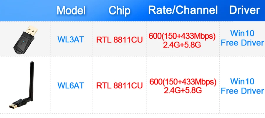 Rocketek 600 Мбит/с двухдиапазонный беспроводной ЛВС USB WiFi адаптер RTL8188CU Wi-Fi приемник Dongle 2,4G 5 ГГц для ПК Windows/MAC OS/Linux